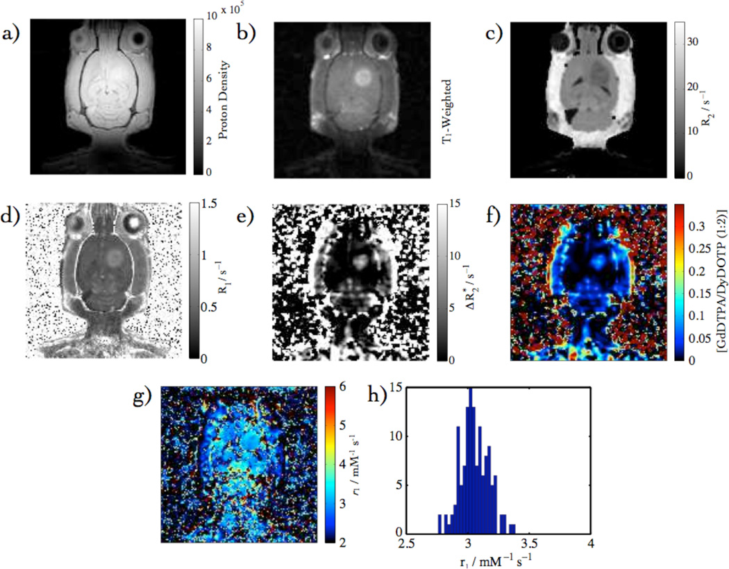 Fig. 7