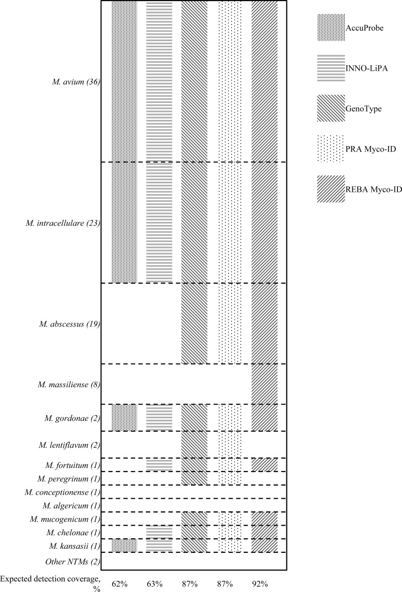 FIG 1