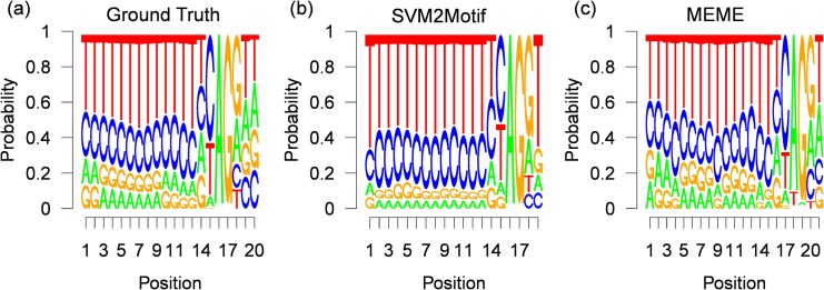 Fig 13