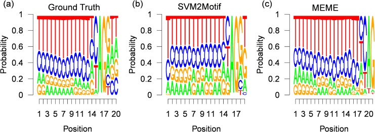 Fig 14