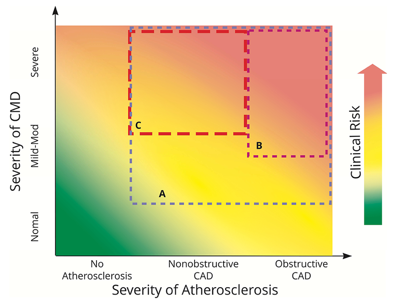 Figure 3: