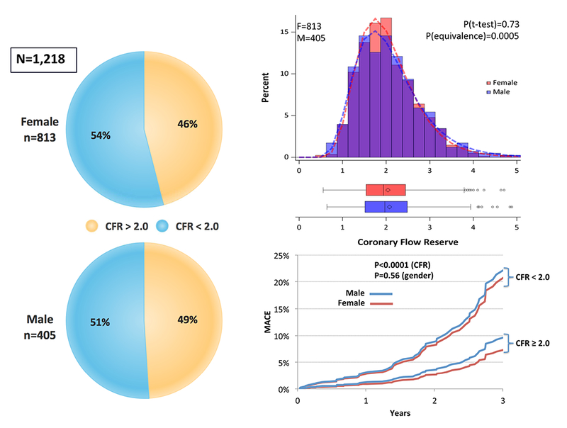 Figure 4: