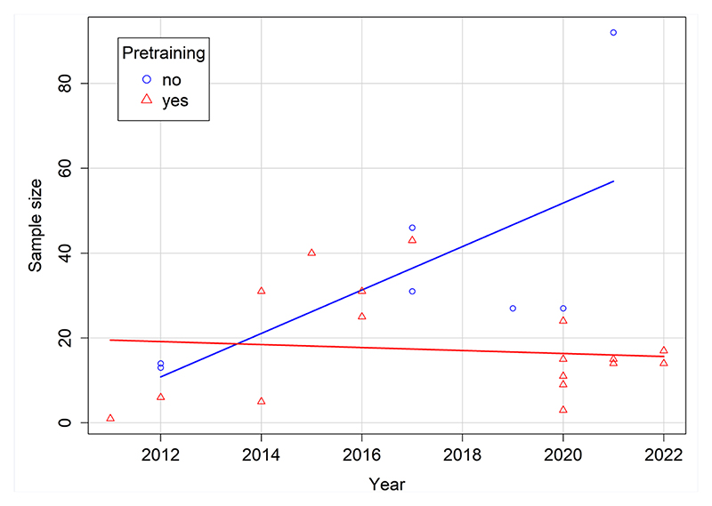 Figure 2. Figure 1