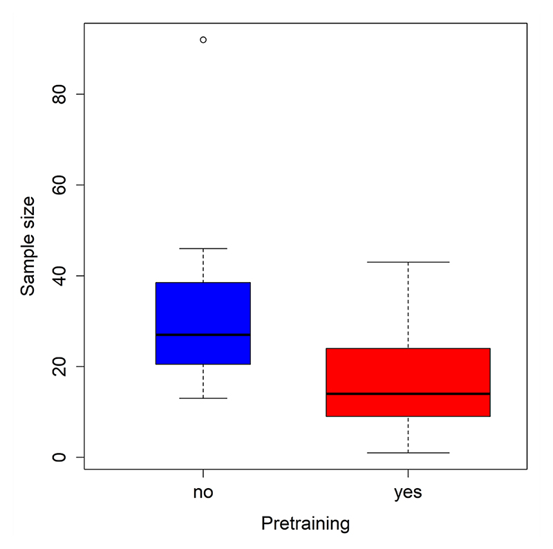 Figure 3. Figure 2