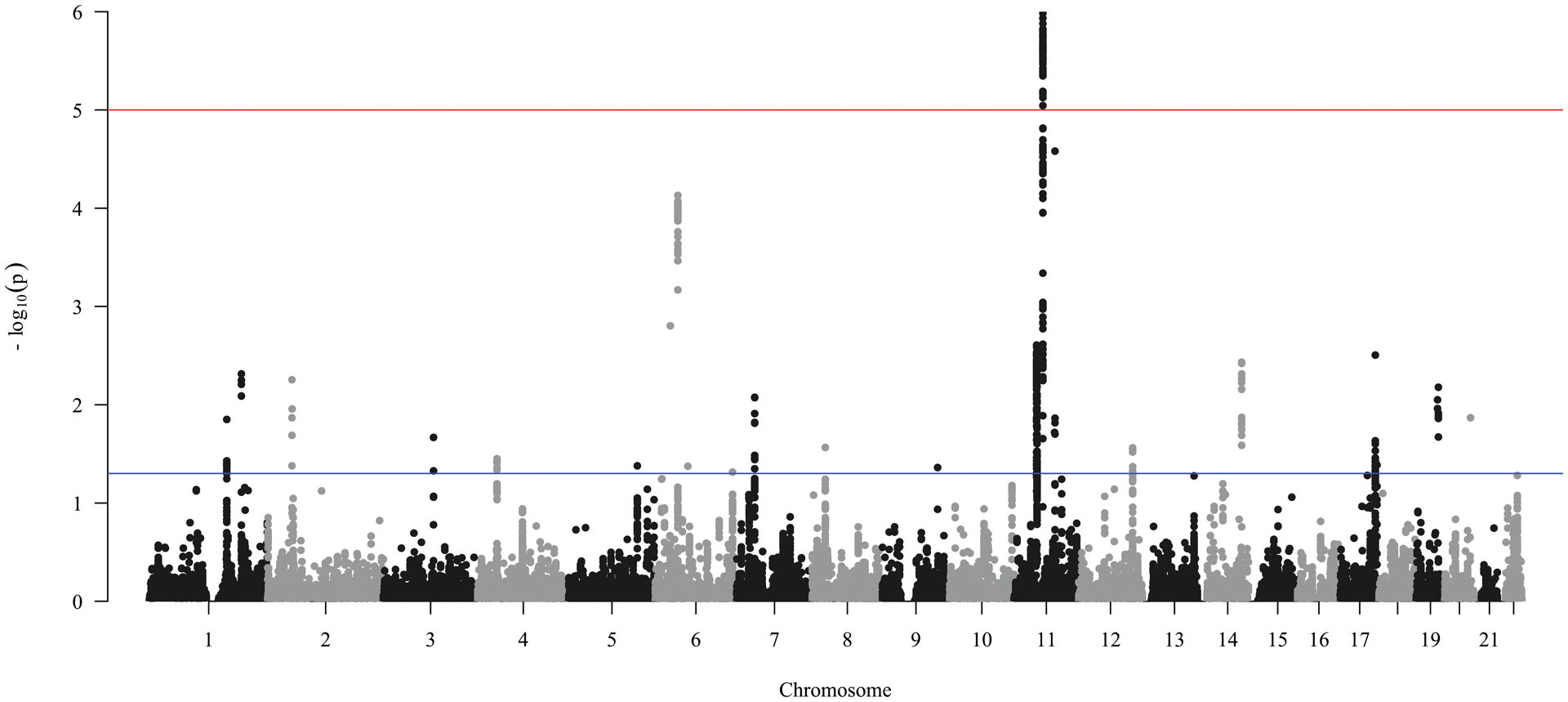 Fig 4.