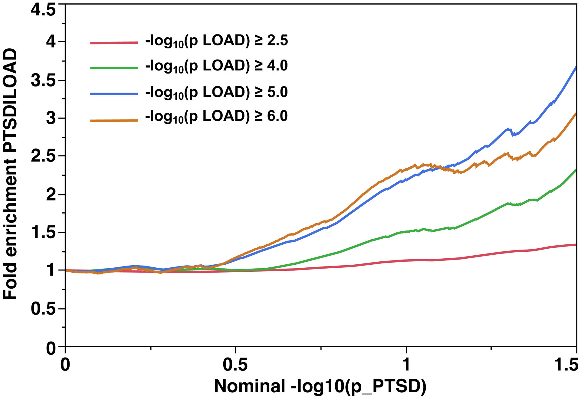 Fig 1.