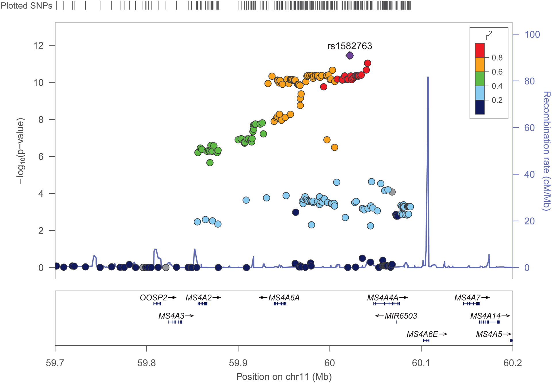 Fig 4.