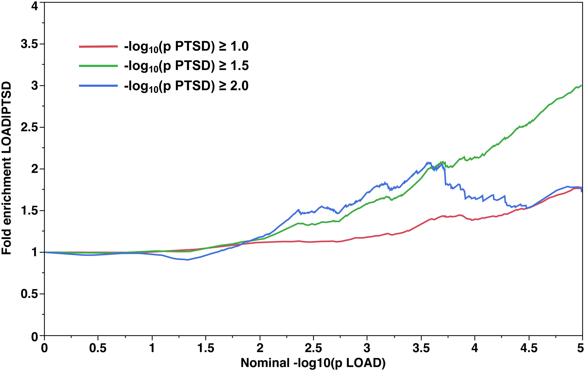 Fig 1.