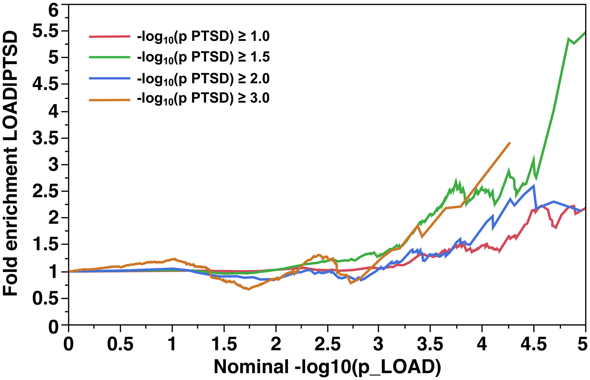 Fig 3.