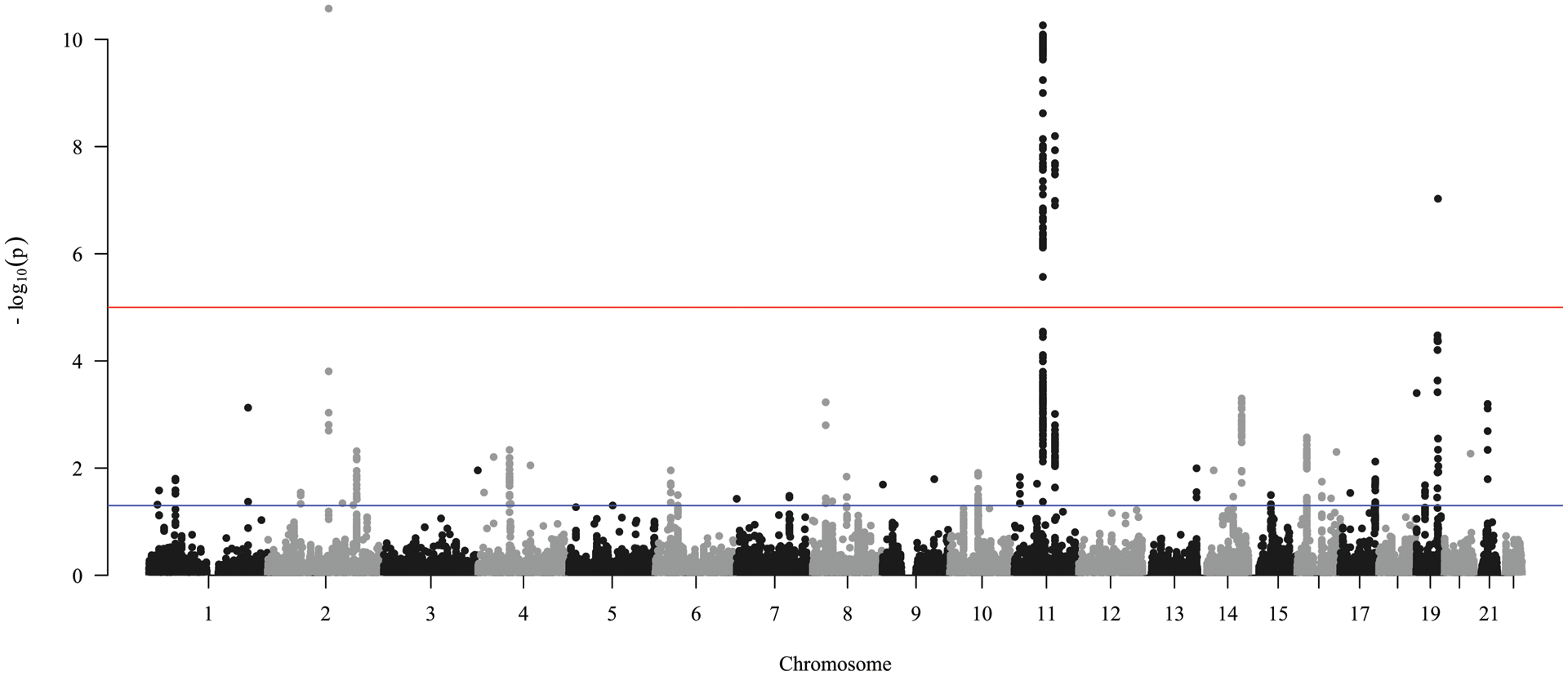 Fig 4.