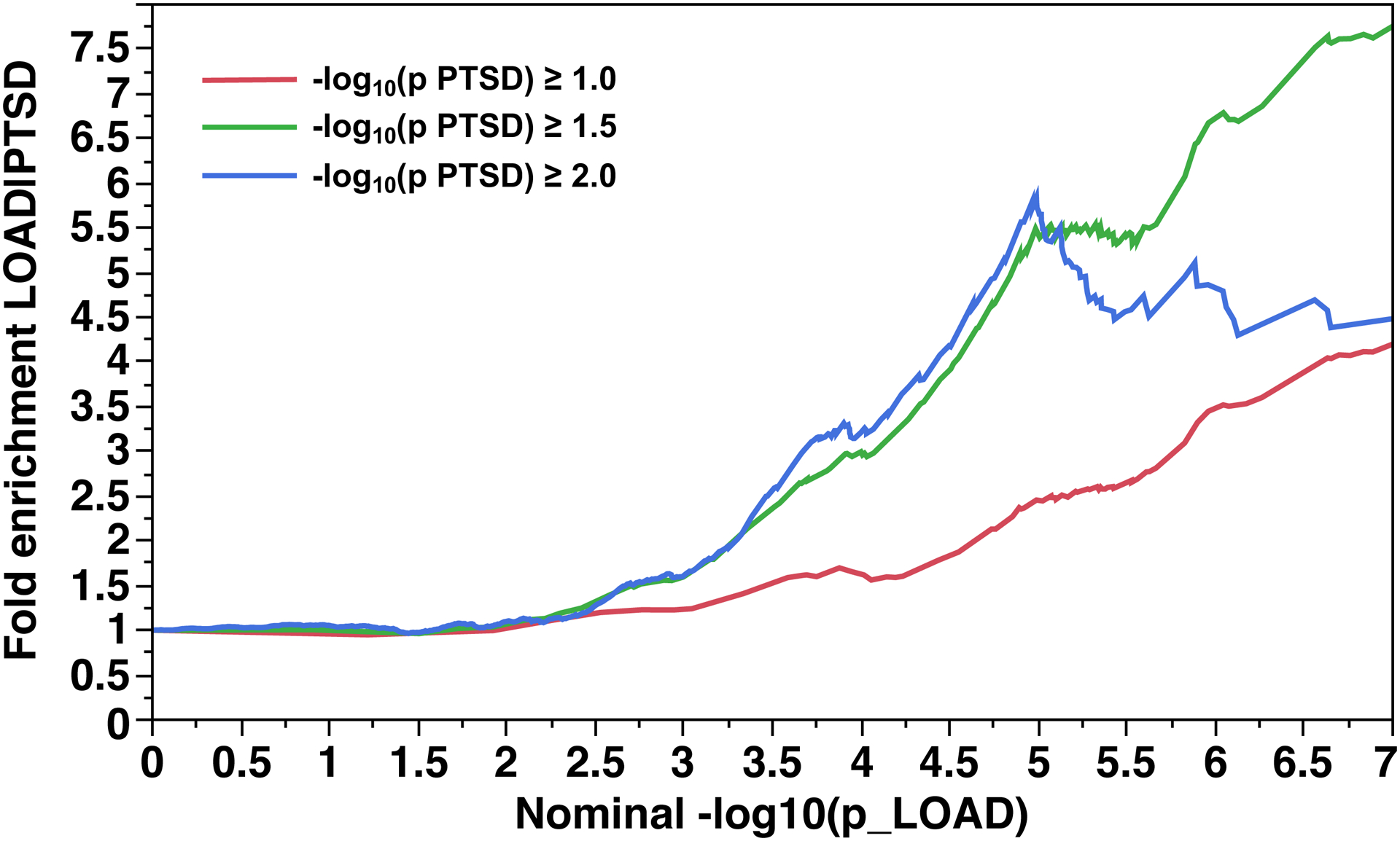 Fig 2.