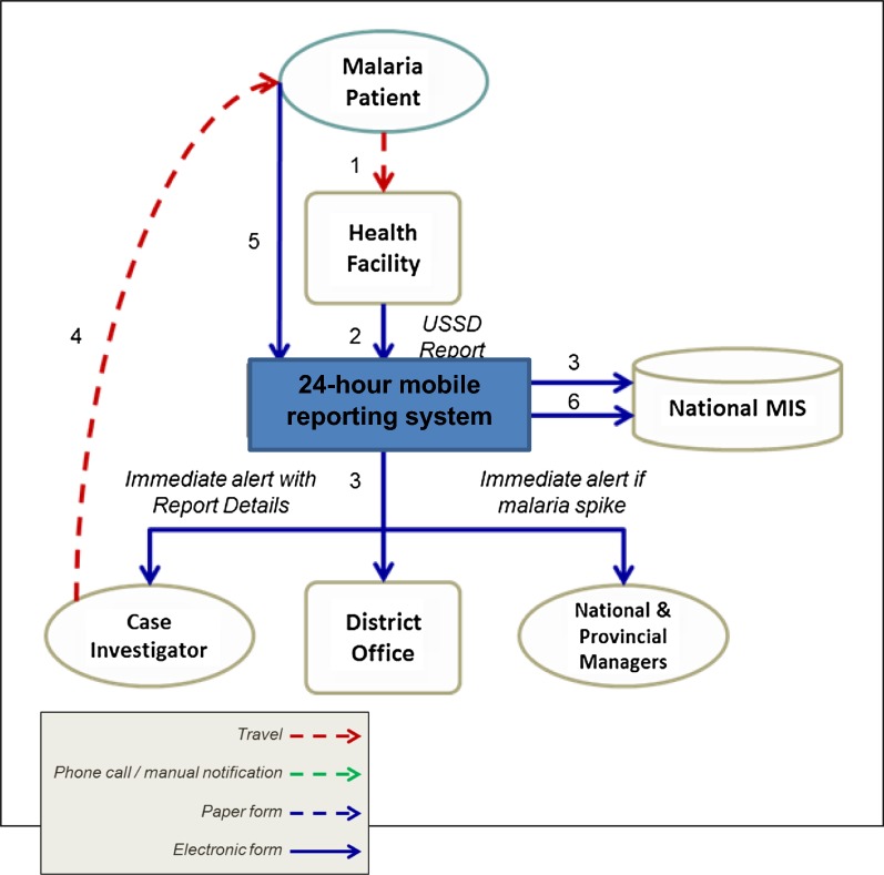 Fig. 2