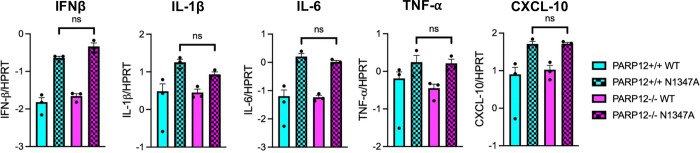 Figure 3.