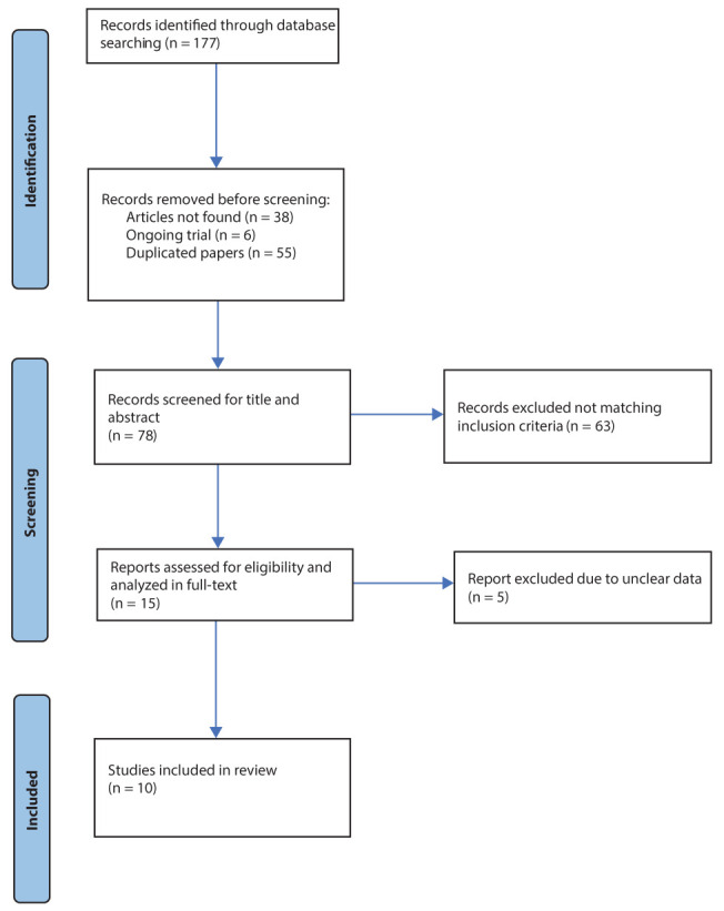 Figure 1.