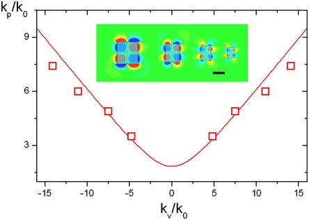 Fig. 3.