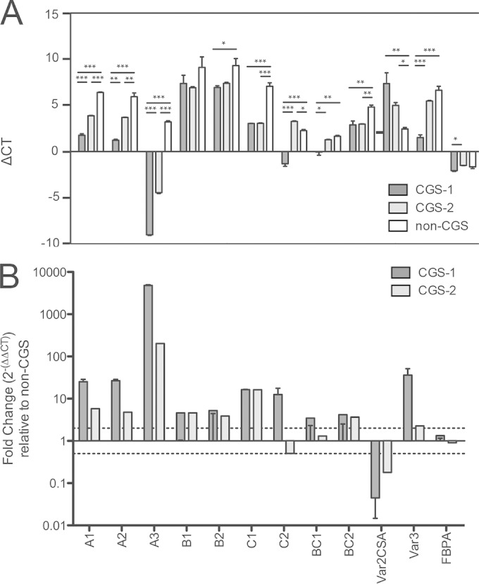 FIG 3