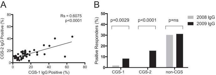 FIG 2