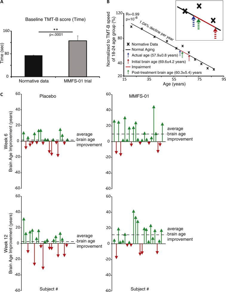 Fig.4