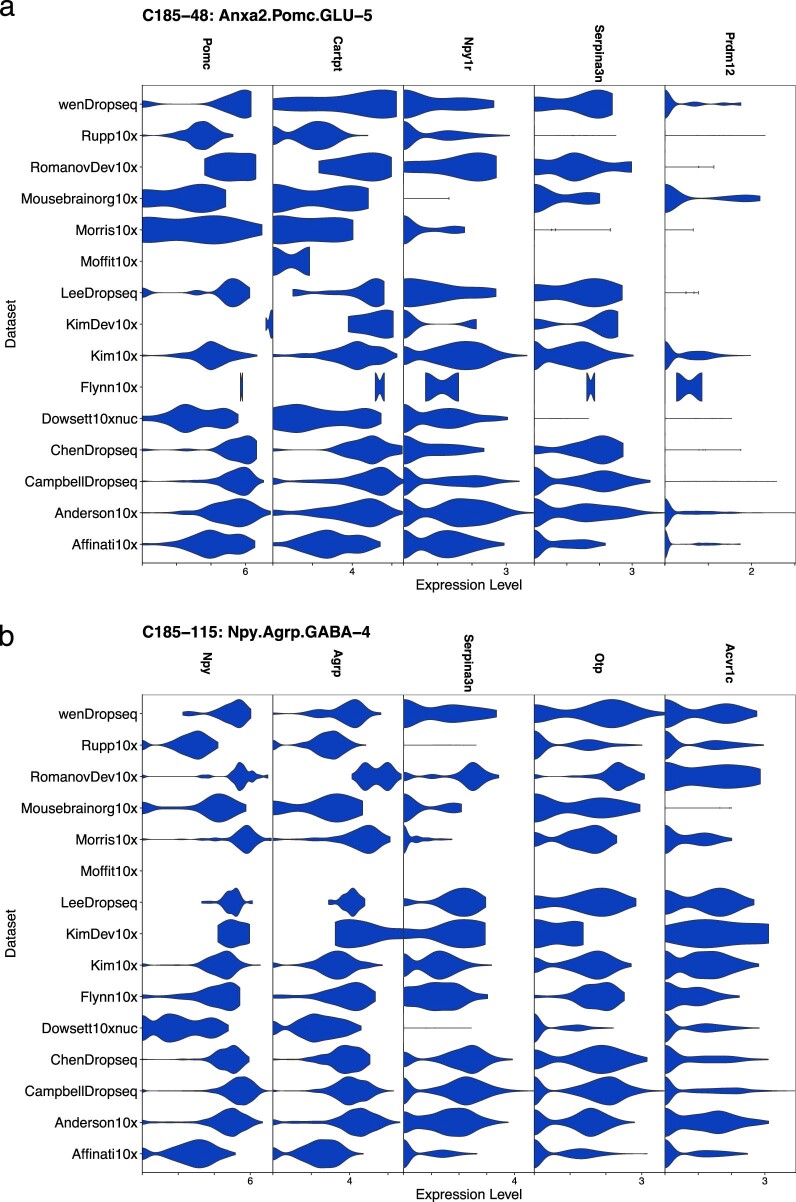 Extended Data Fig. 6