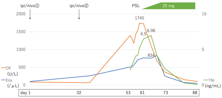 Figure 6.