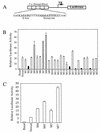 FIG. 2.