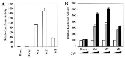 FIG. 9.