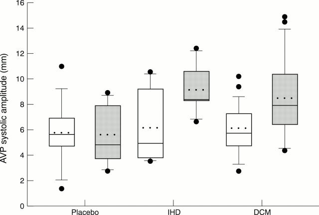 Figure 3  