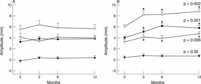 Figure 2  