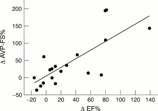 Figure 5  