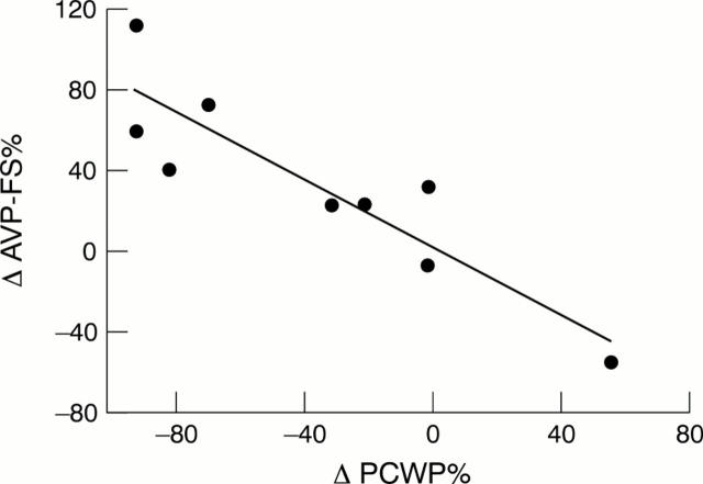 Figure 4  