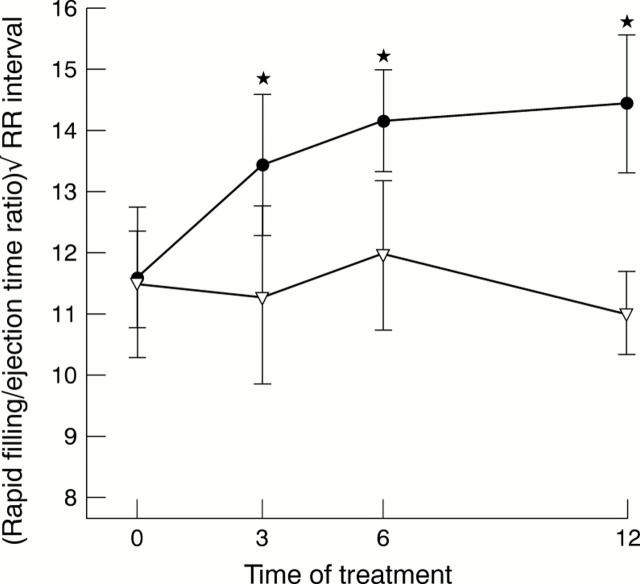 Figure 6  