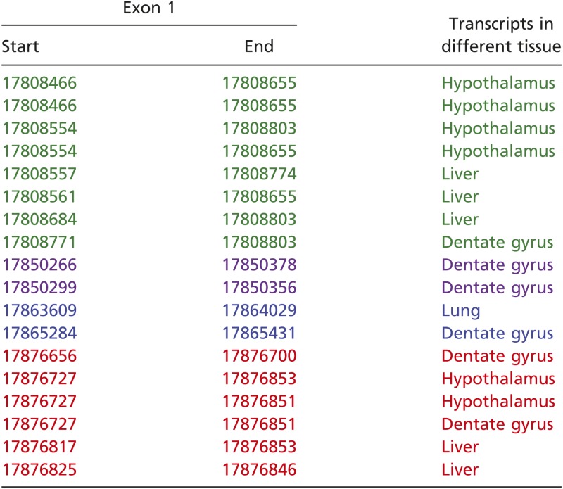 graphic file with name pnas.1205207109unt01.jpg