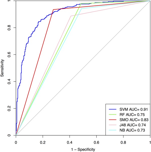 FIGURE 4