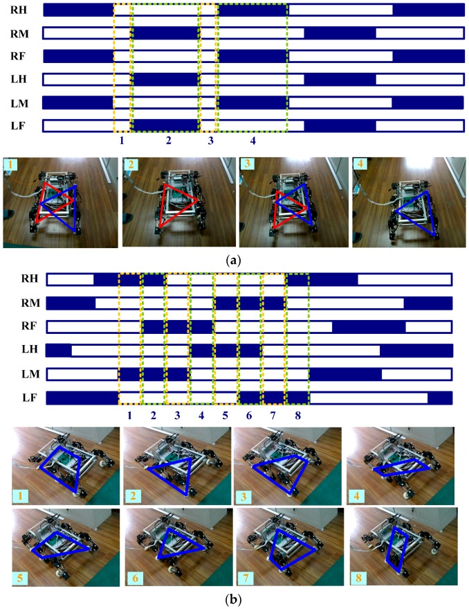 Figure 12