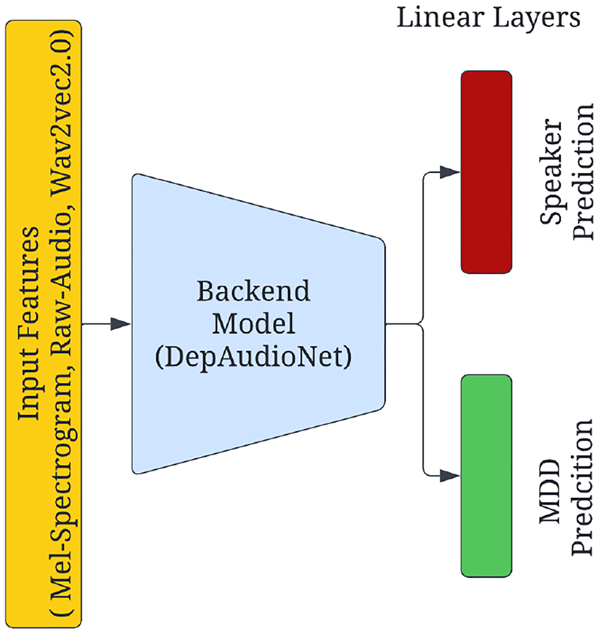 Figure 1: