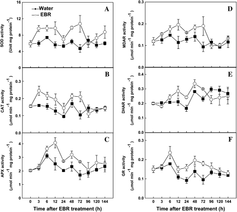 Figure 10.