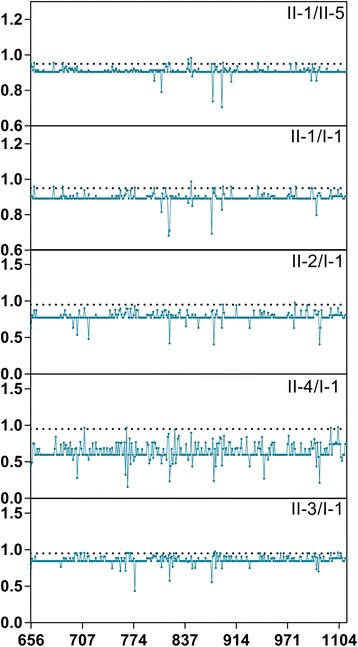 Fig. 7