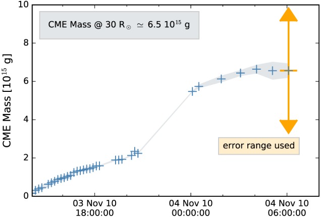 swe20707-fig-0004