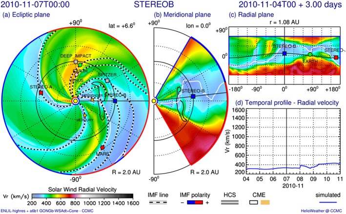 swe20707-fig-0011