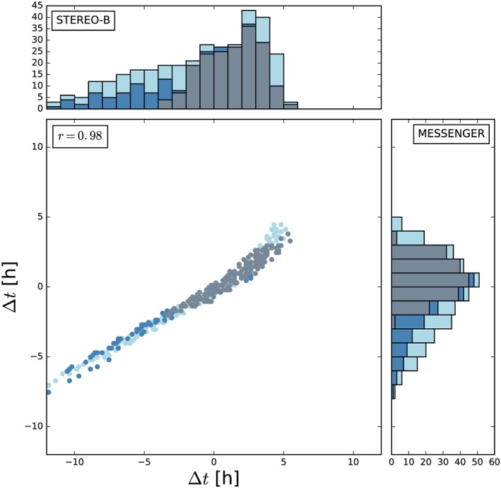 swe20707-fig-0007
