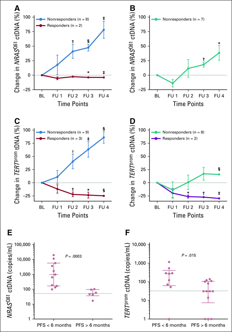 FIG 4.