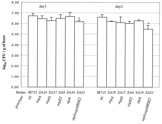 FIG. 7.