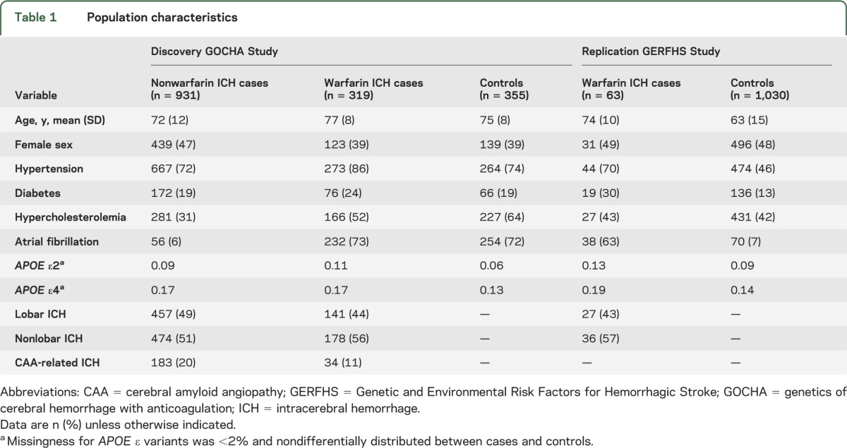 graphic file with name NEUROLOGY2013568907TT1.jpg