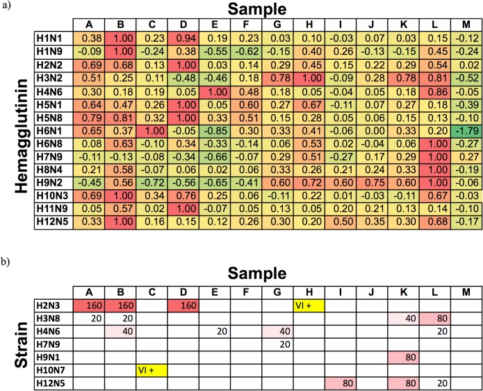 Fig 4