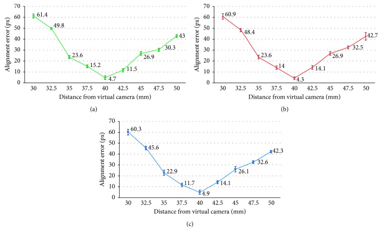 Figure 12