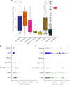 FIG 2