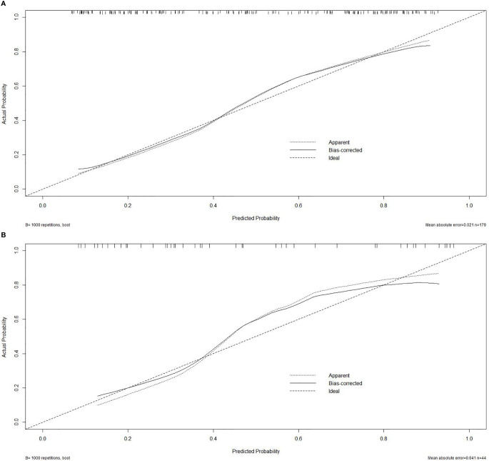 Figure 4