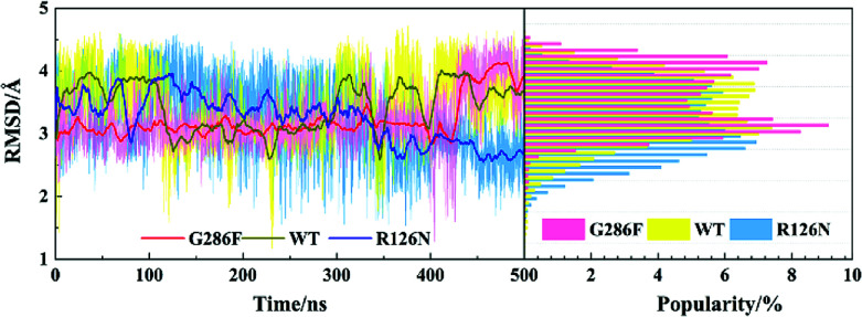 Fig. 11