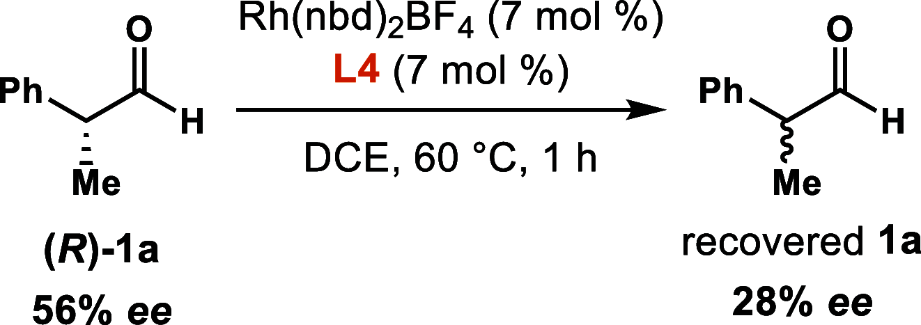 Scheme 3