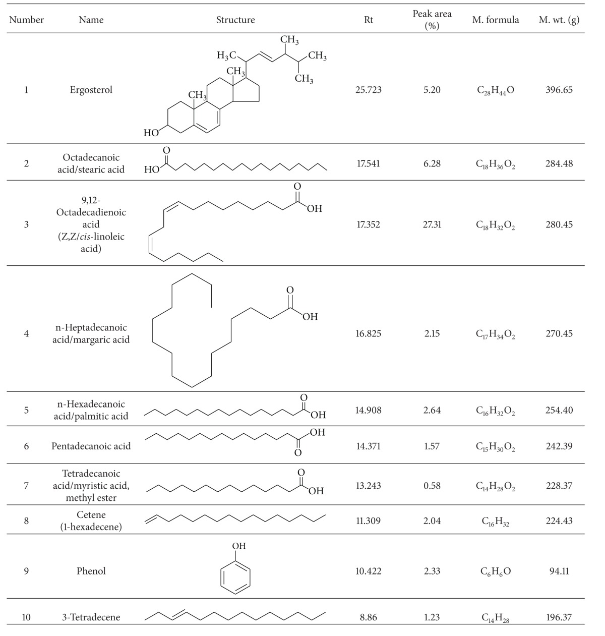 graphic file with name BMRI2014-828149.tab.001.jpg